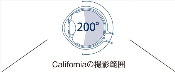 Californiaの撮影範囲 - 200度広角撮影